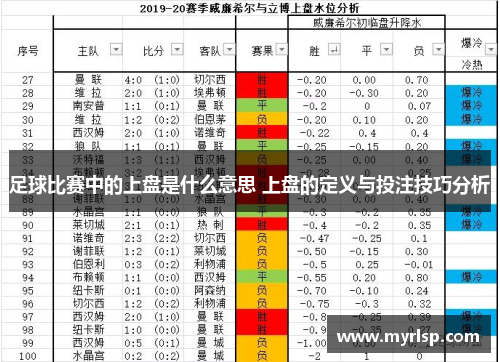 足球比赛中的上盘是什么意思 上盘的定义与投注技巧分析