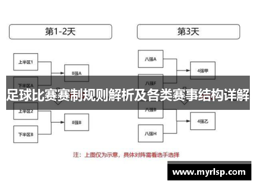 足球比赛赛制规则解析及各类赛事结构详解